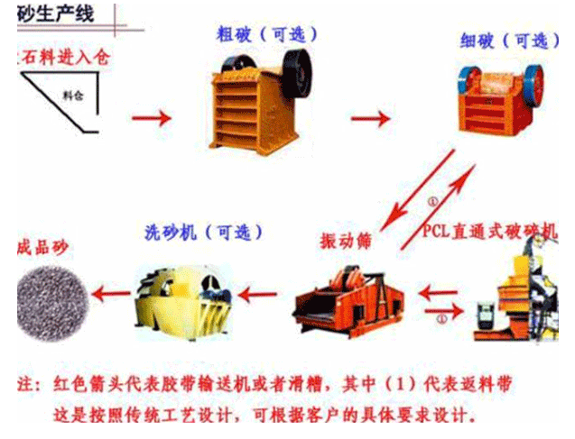 破碎機皮帶機出口